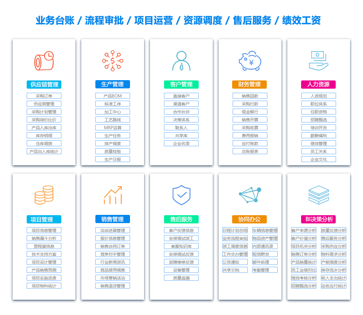 深圳CRM系统